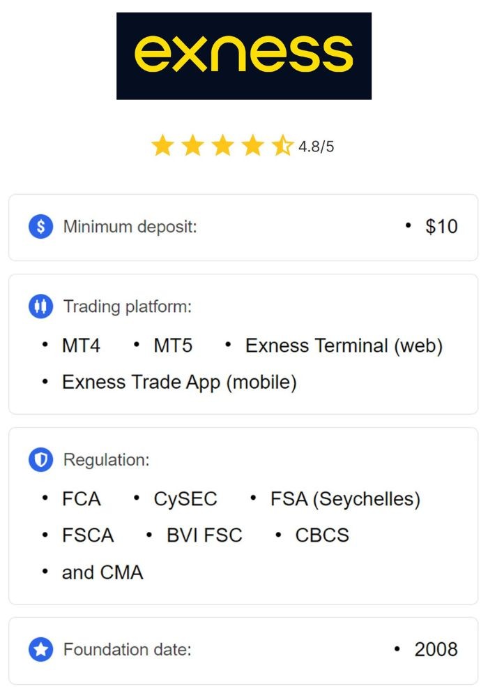Understanding Exness Metatrader 4 Your Ultimate Guide Understanding Exness Metatrader 4 Your Ultimate Guide