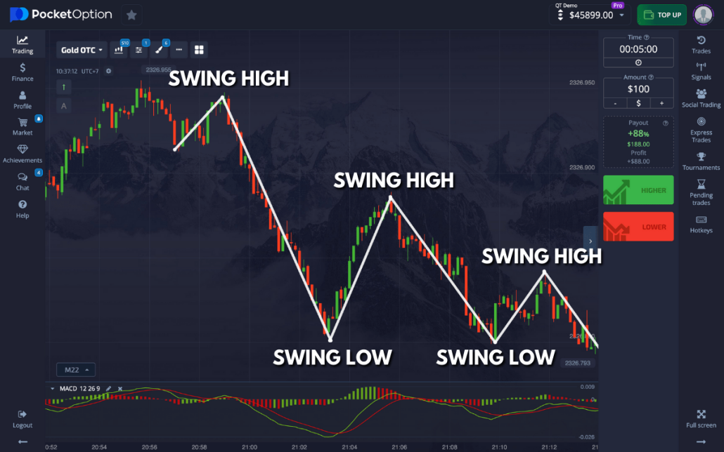Does Pocket Option Have an Advantage Over Other Trading Platforms