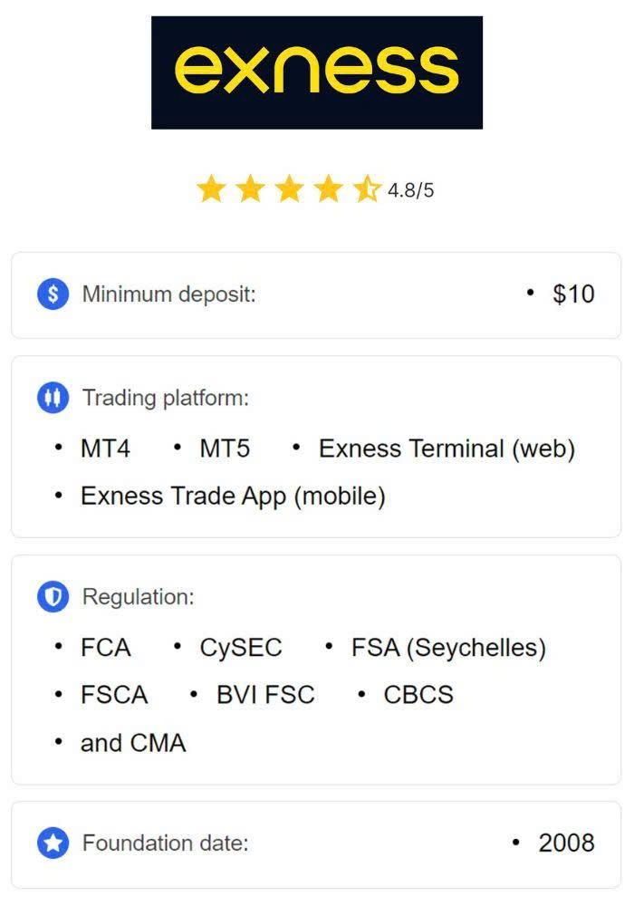 Exploring the Advantages Of The Exness App 12 Exploring the Advantages Of The Exness App 12