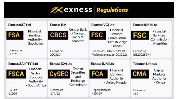Understanding Who Owns Exness A Comprehensive Overview